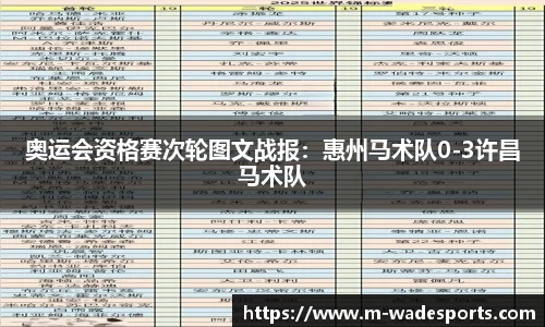 奥运会资格赛次轮图文战报：惠州马术队0-3许昌马术队